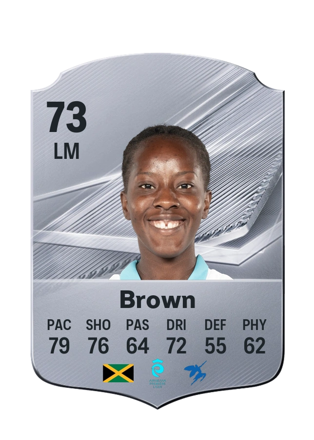Jody Brown, karta Common, ocena 73