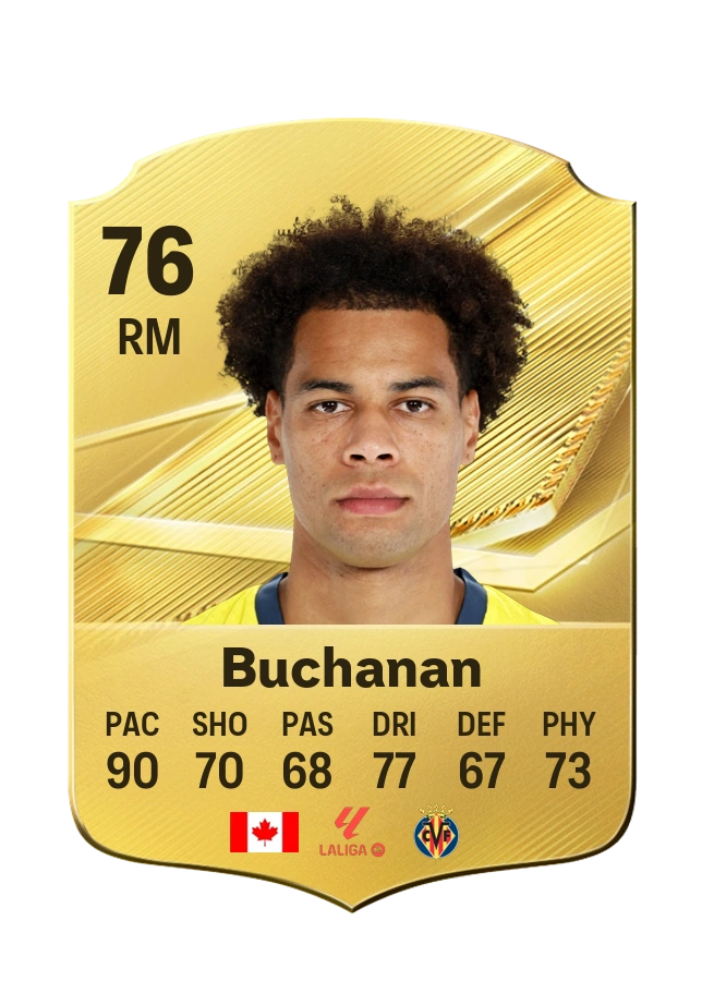 Tajon Buchanan, karta Common, ocena 76