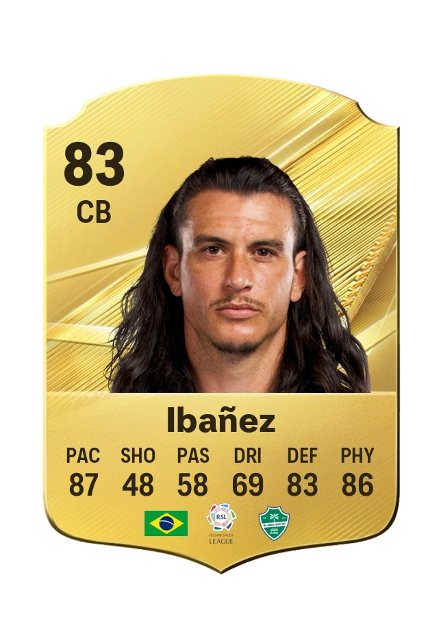 Ibañez, karta Common, ocena 83