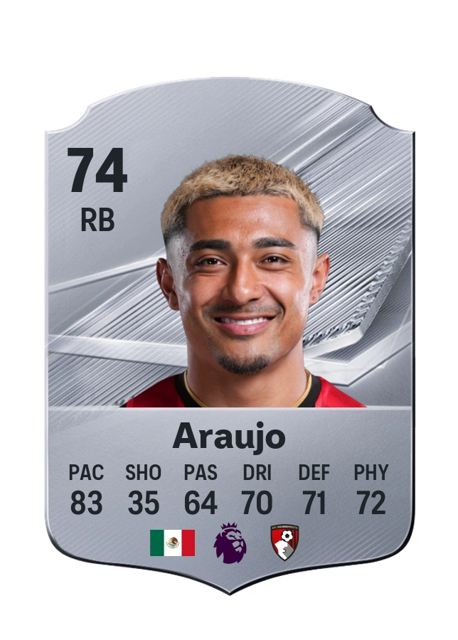 Julián Araujo, Common card, rated 74