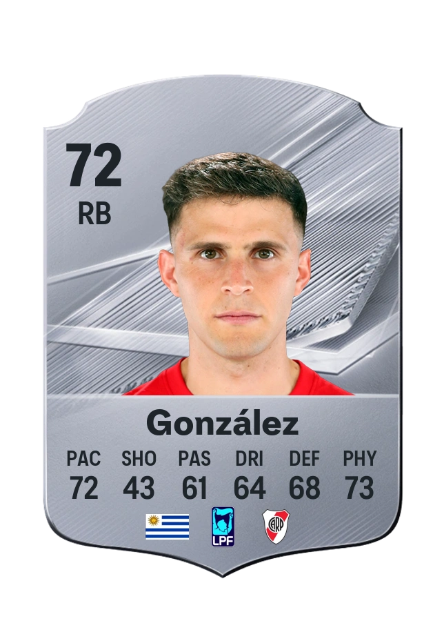 Giovanni González, Common card, rated 72