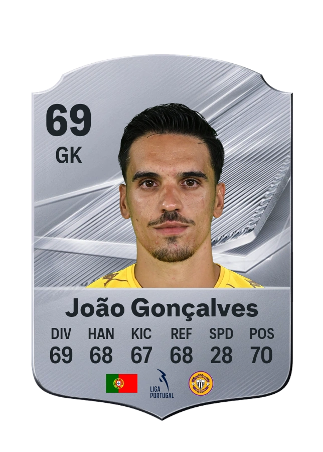 João Gonçalves, Common kartı, reyting 69