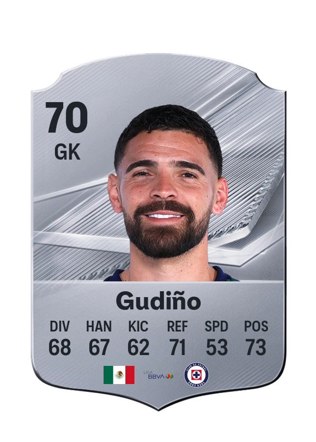 Andrés Gudiño, Common card, rated 70