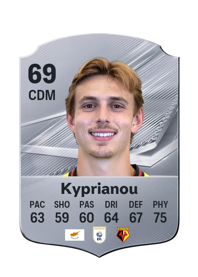 Hector Kyprianou, Common card, rated 69