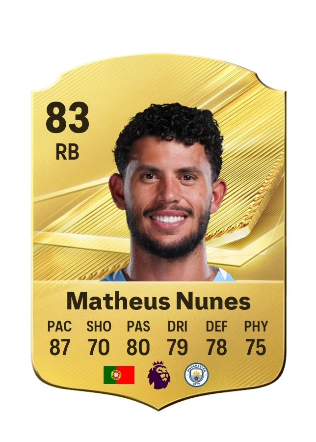 Matheus Nunes, karta Common, ocena 83