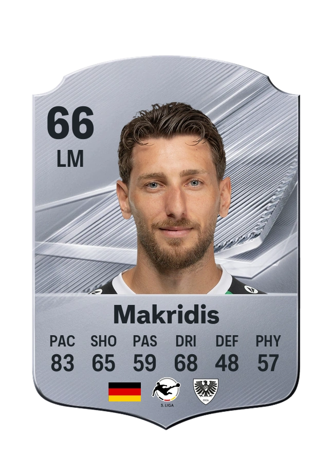 Charalambos Makridis, Common card, rated 66