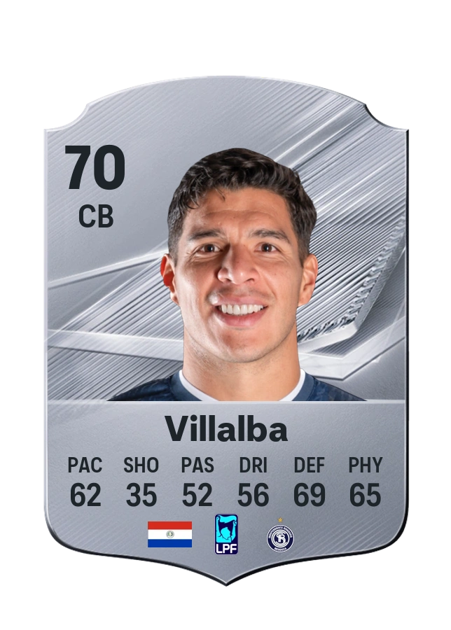 Iván Villalba, Common card, rated 70