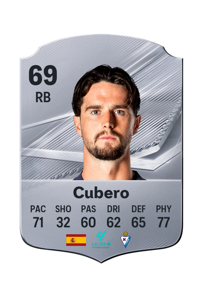 Cubero, Common card, rated 69