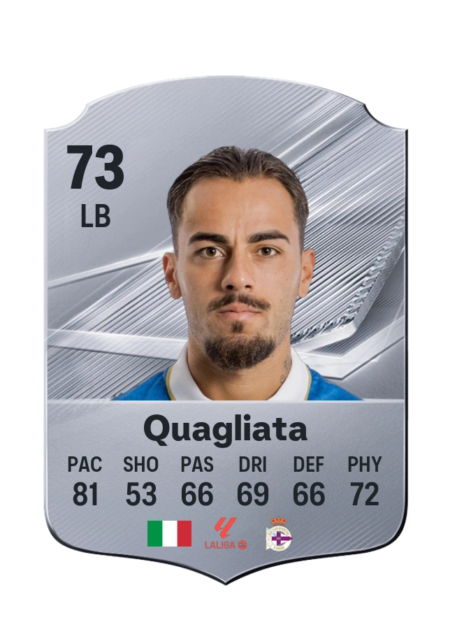 Giacomo Quagliata, karta Common, ocena 73