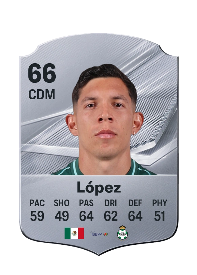 Aldo López, karta Common, ocena 66