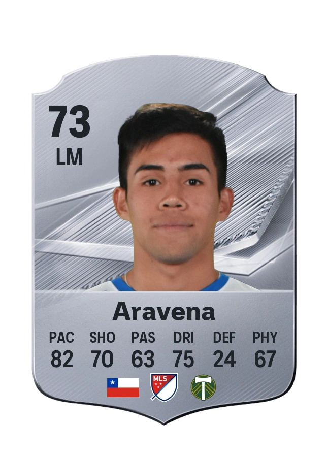 Alexander Aravena, karta Common, ocena 73