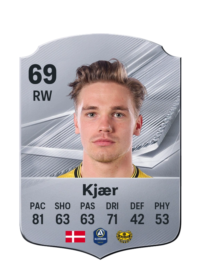Jeppe Kjær, Common card, rated 69