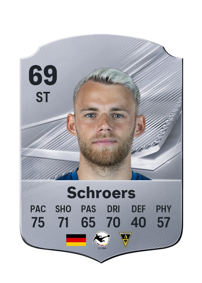 Mika Schroers, Common card, rated 69