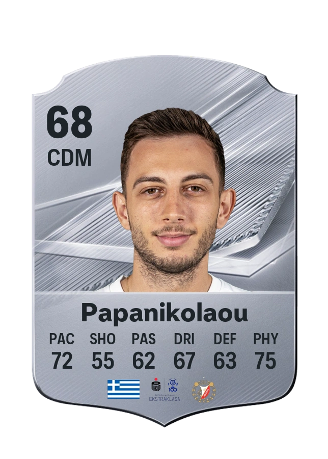 Giannis Papanikolaou, Common card, rated 68