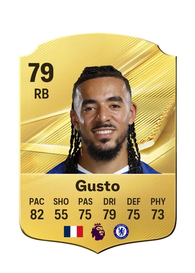 Malo Gusto, Common card, rated 79