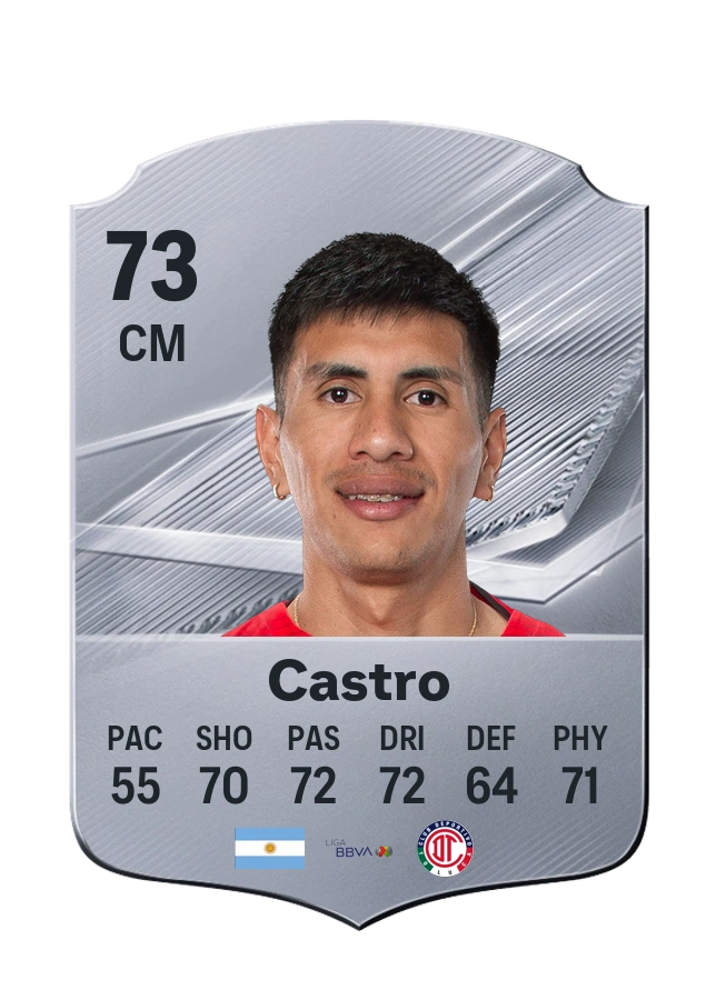 Nicolás Castro, Common kartı, reyting 73