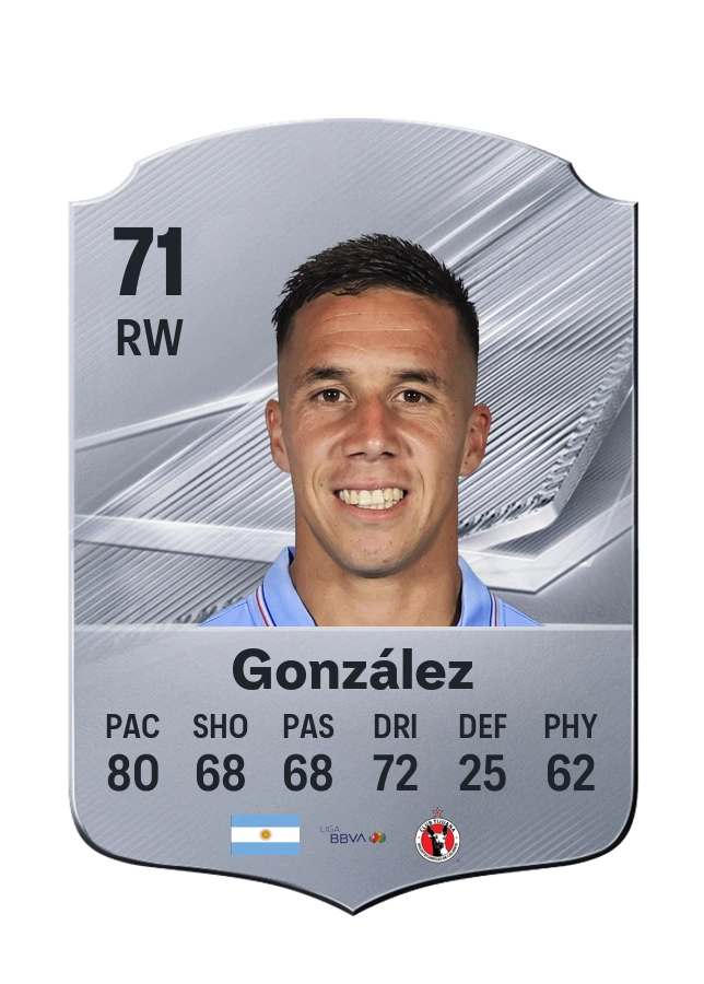 Francisco González, Common card, rated 71