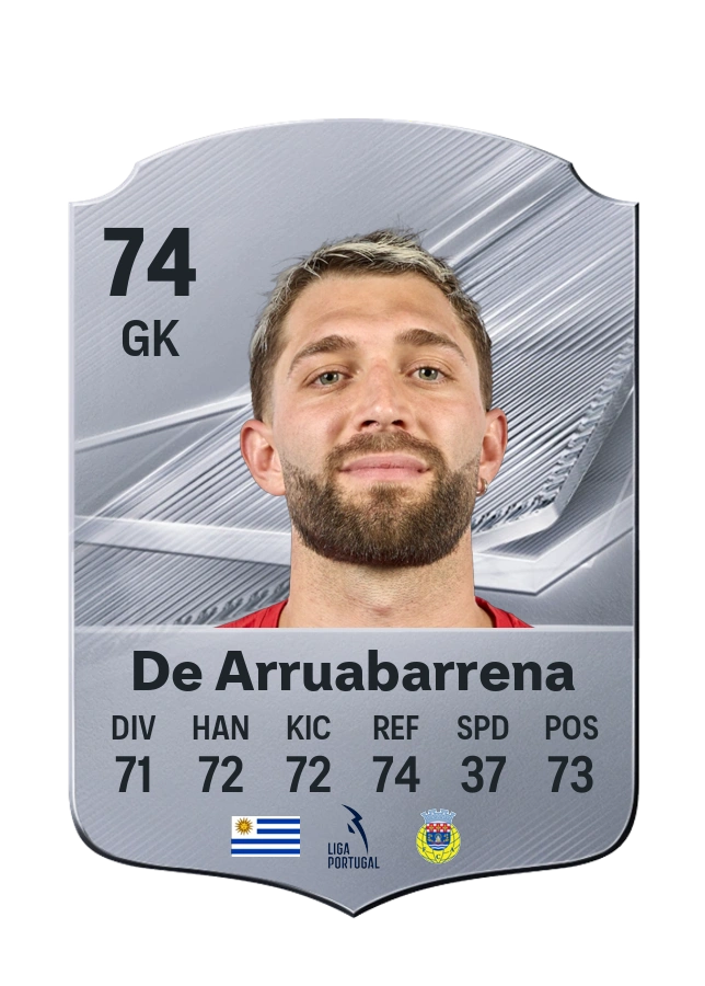 Ignacio De Arruabarrena, Common card, rated 74
