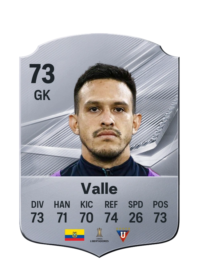 Gonzalo Valle, Common card, rated 73