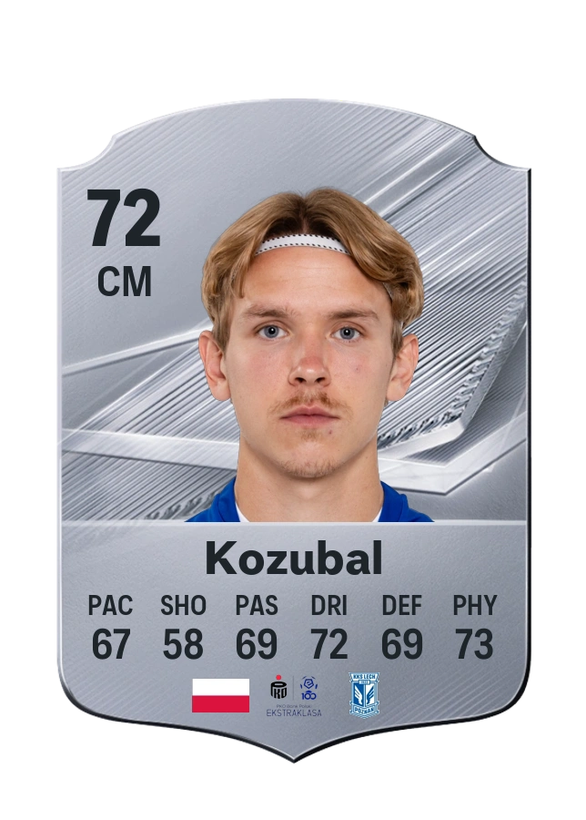 Antoni Kozubal, Common card, rated 72