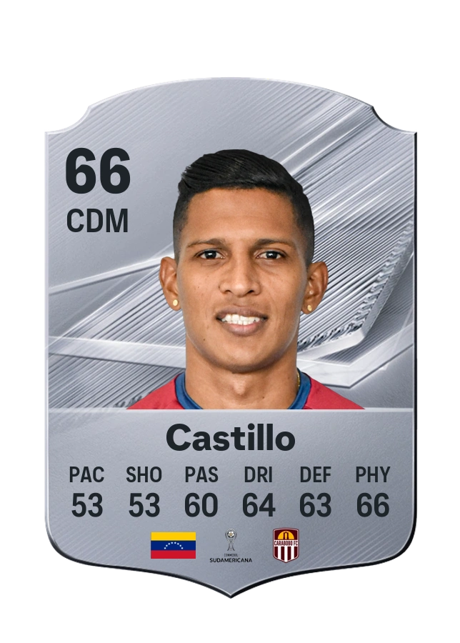 Edson Castillo، بطاقة Common، بتقييم 66