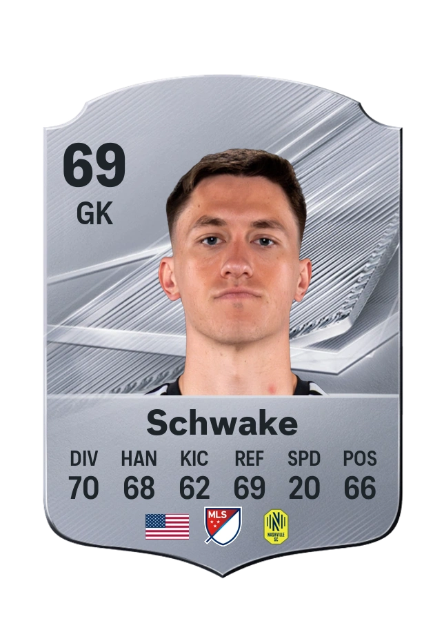 Brian Schwake, Common card, rated 69
