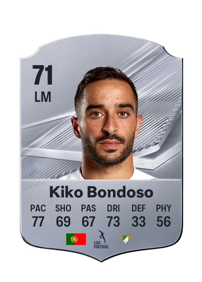 Kiko Bondoso, Common kartı, reyting 71