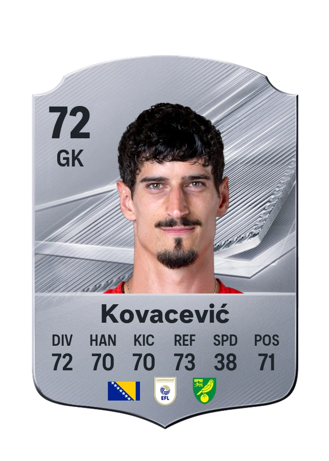 Vladan Kovacević, Common card, rated 72