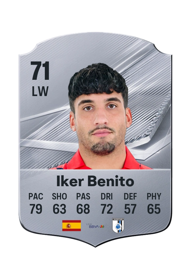 Iker Benito, Common kartı, reyting 71