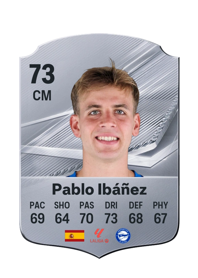 Pablo Ibáñez, Common card, rated 73