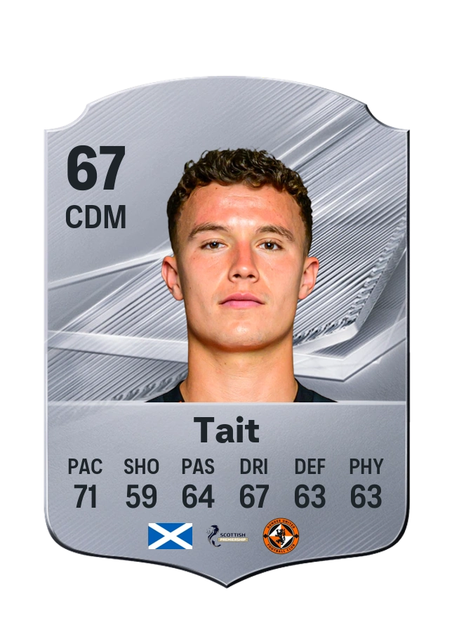 Dylan Tait, Common card, rated 67