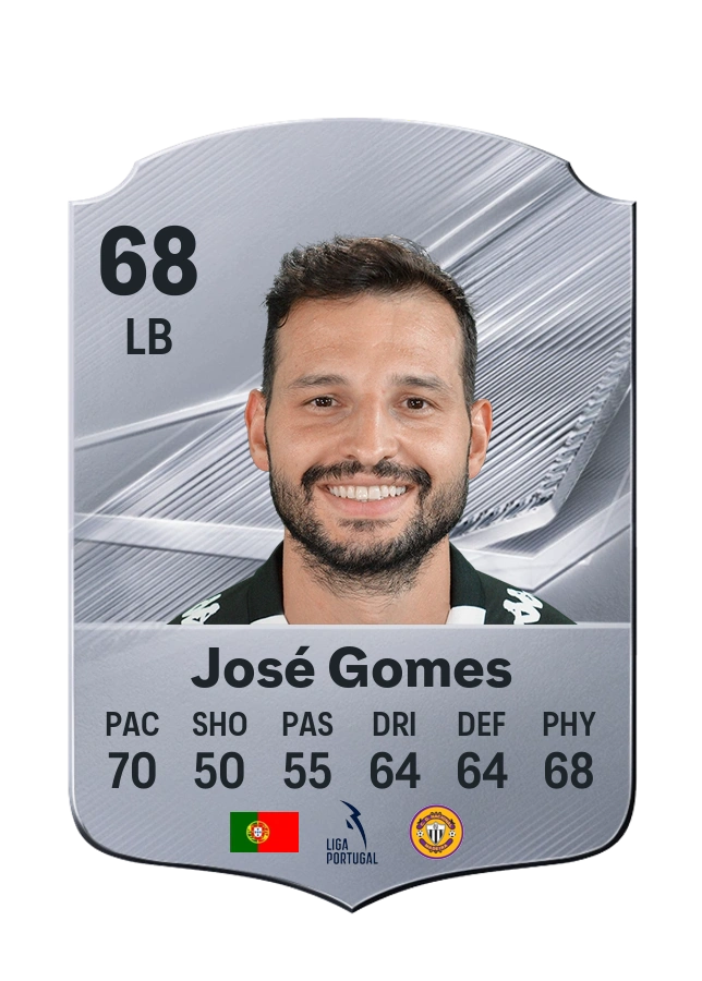 José Gomes, Common kartı, reyting 68