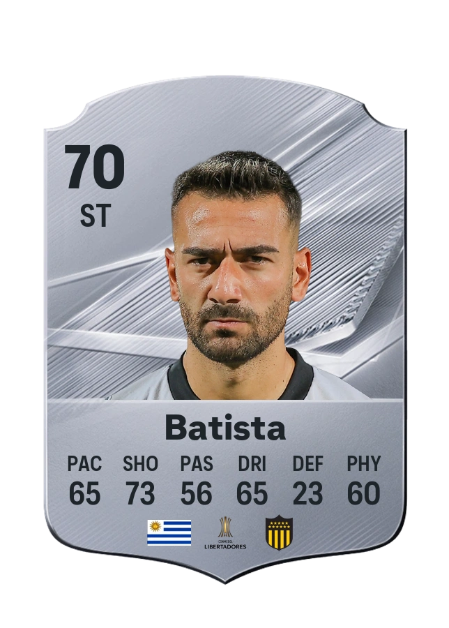Facundo Batista, karta Common, ocena 70