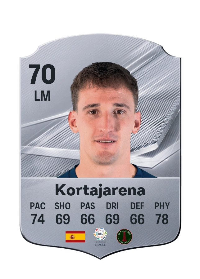 Kortajarena, Common card, rated 70
