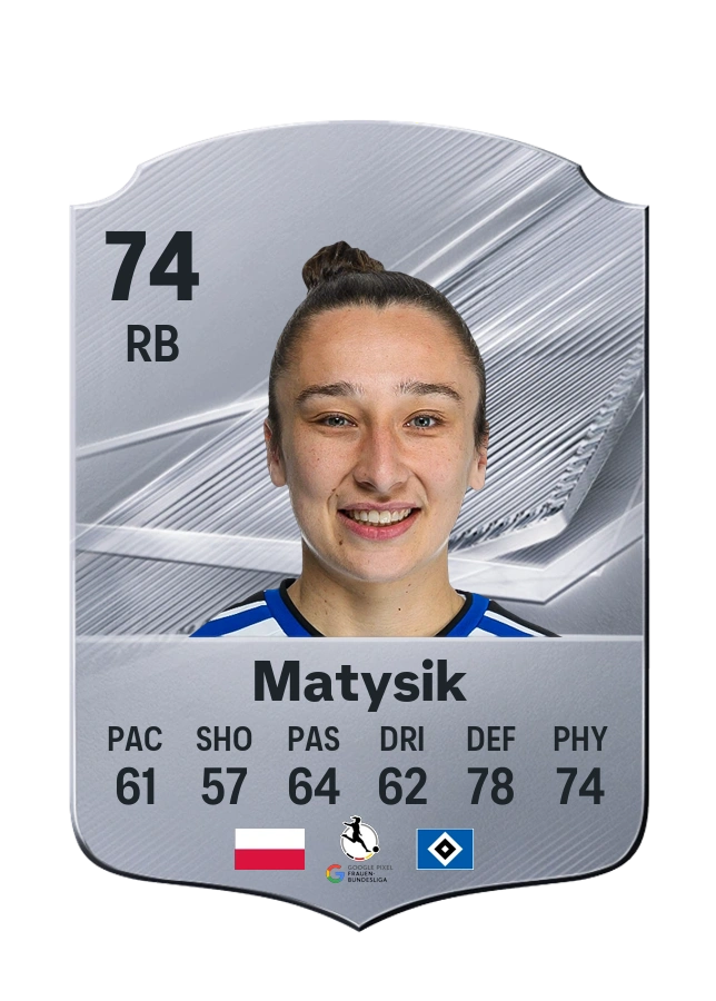 Sylwia Matysik, Common-kaart, rating 74
