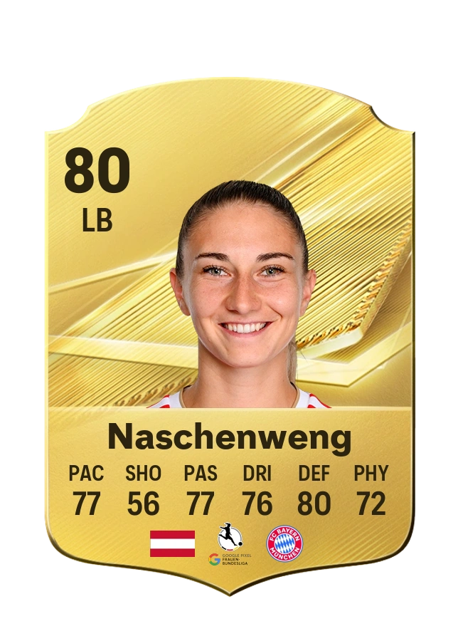 Katharina Naschenweng, Common-kaart, rating 80