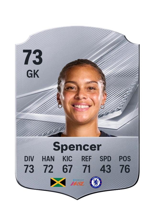 Becky Spencer, karta Common, ocena 73