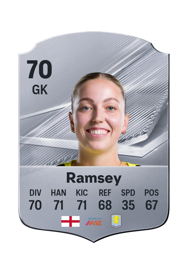 Emily Ramsey, karta Common, ocena 70