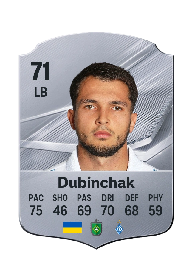 Vladyslav Dubinchak، بطاقة Common، بتقييم 71