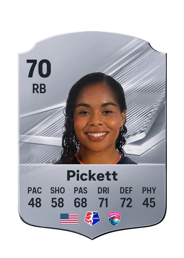 Kiki Pickett, karta Common, ocena 70