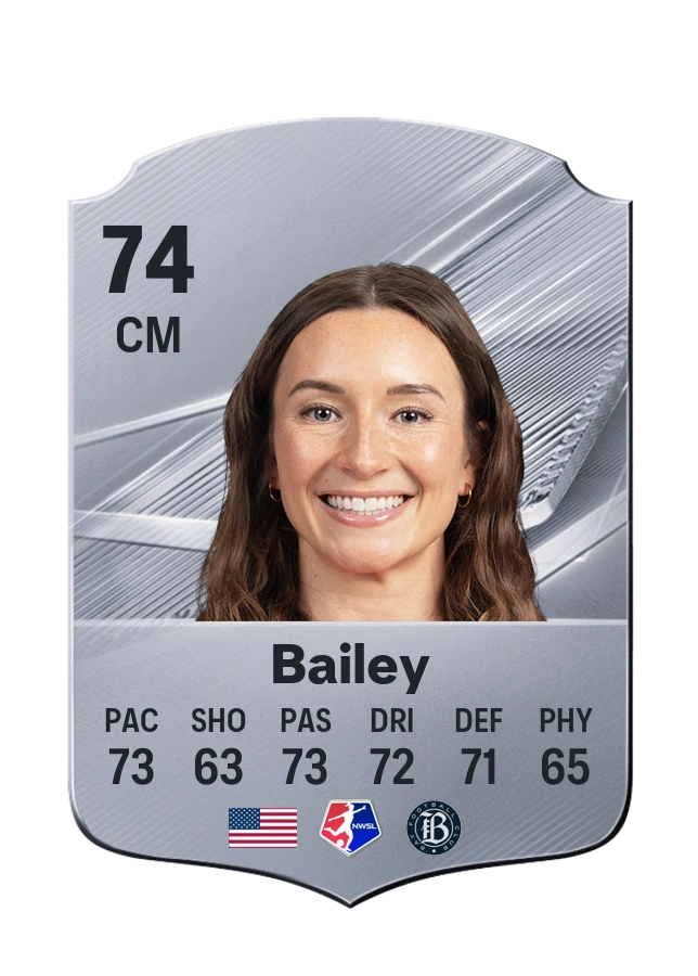 Dorian Bailey, Common card, rated 74