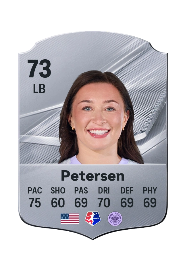 Courtney Petersen, Common kartı, reyting 73