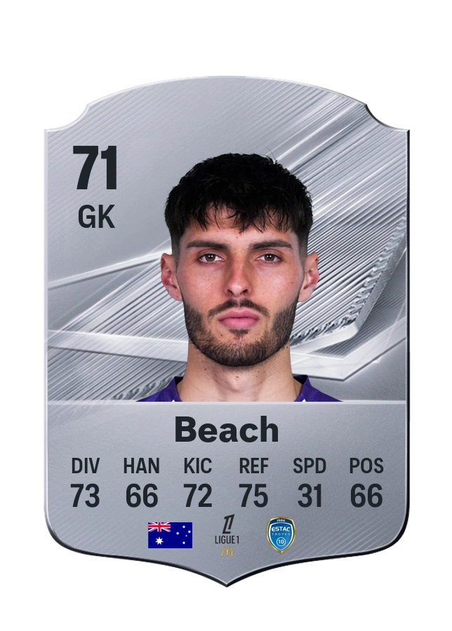 Patrick Beach, Common card, rated 71