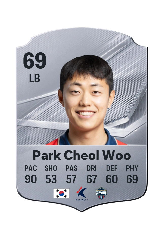 Park Cheol Woo, Common card, rated 69
