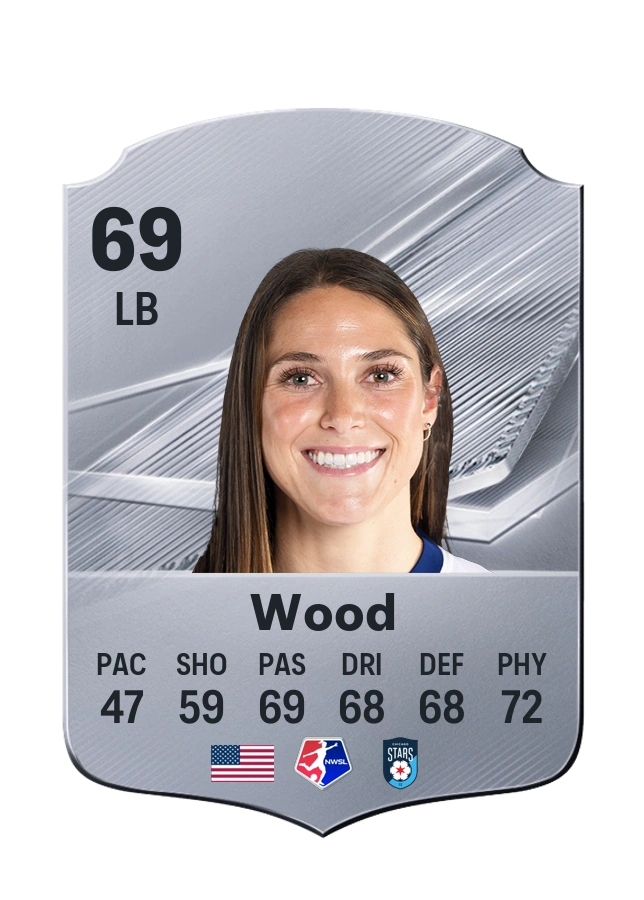 Taylor Wood, karta Common, ocena 69