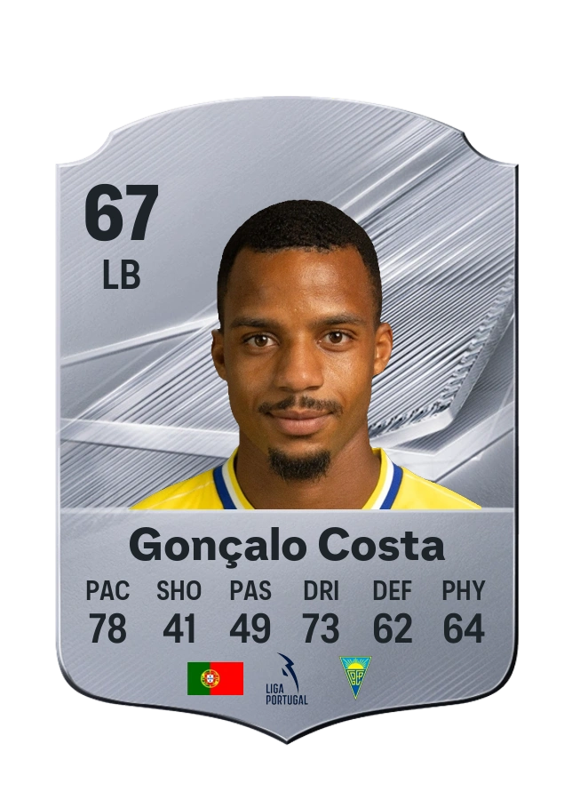 Gonçalo Costa, Common card, rated 67