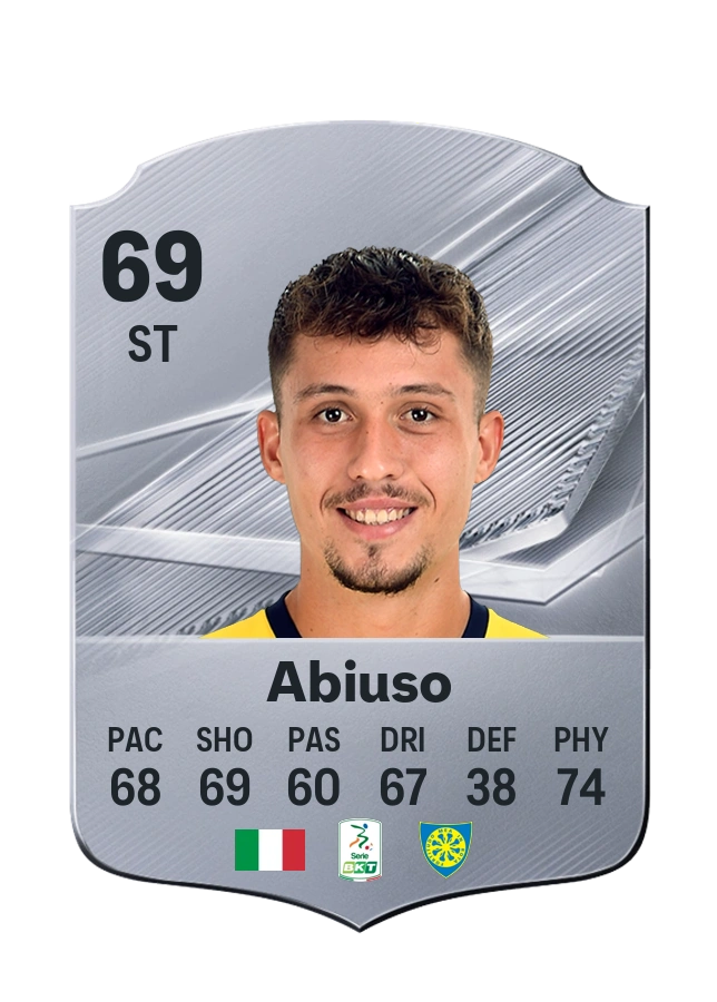 Fabio Abiuso, karta Common, ocena 69