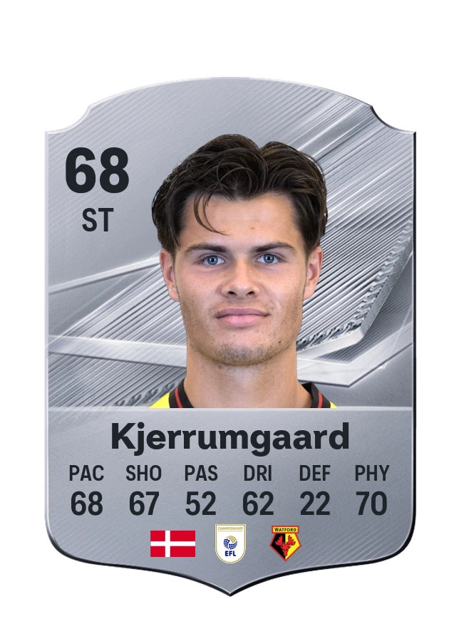 Luca Kjerrumgaard, Common card, rated 68