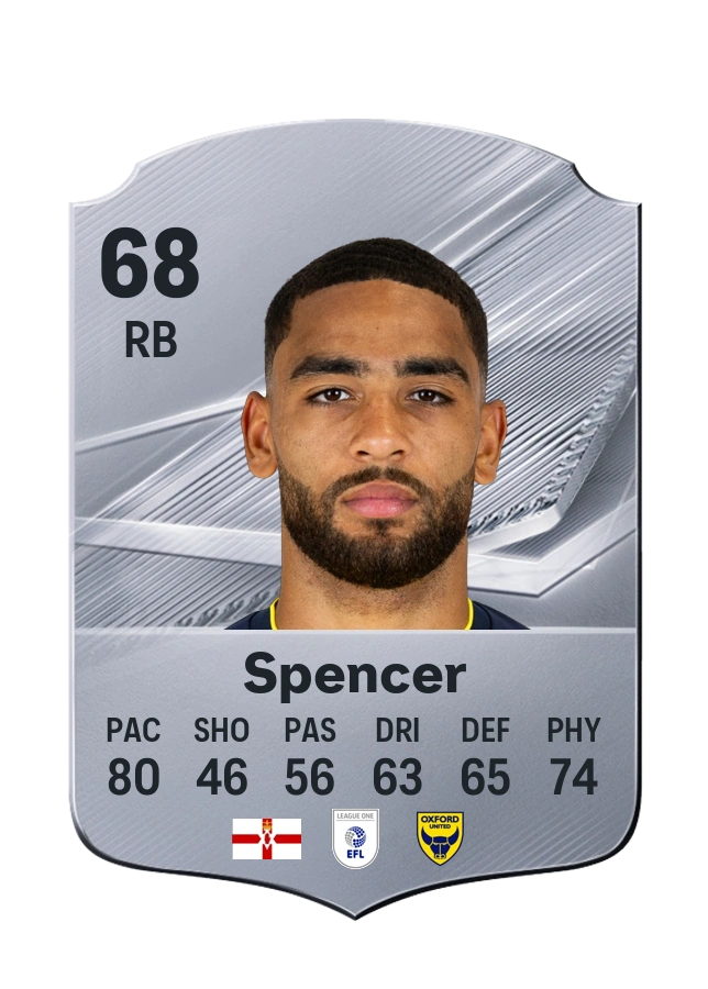 Brodie Spencer, Common card, rated 68