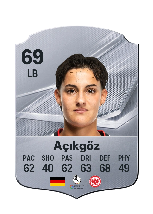 Carta Common de Dilara Açıkgöz, overall 69
